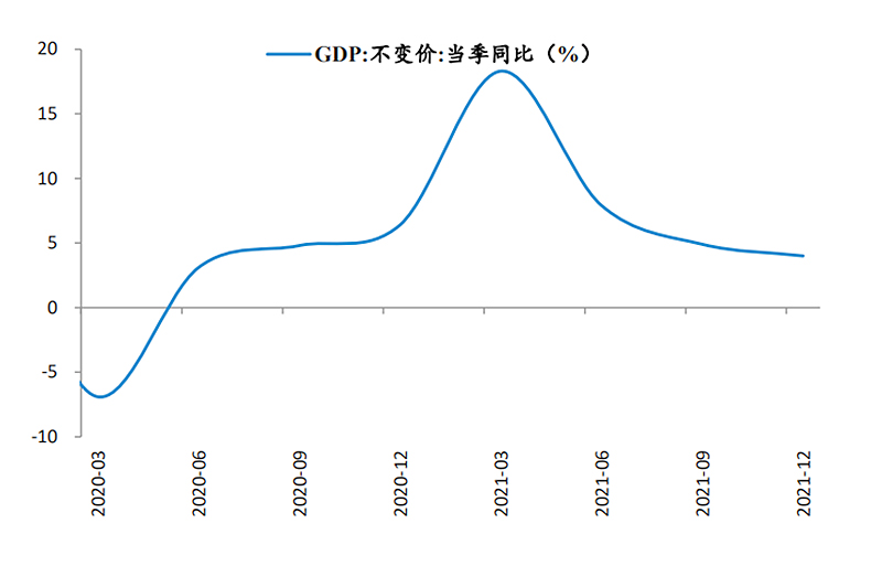 中国の実質GDP成長率推移